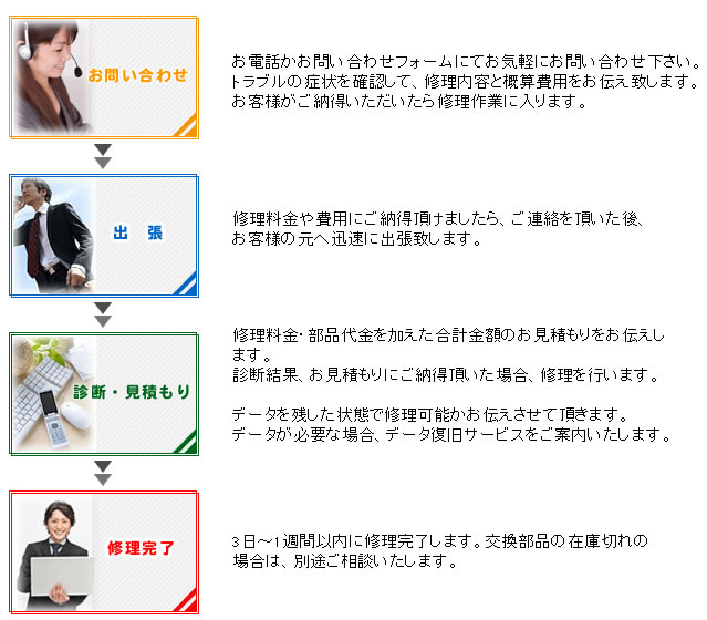 �F�{�p�\�R���T�|�[�g